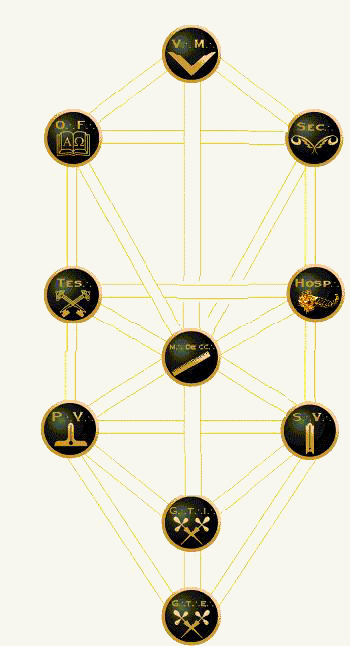 Cabala y ofiales masoneria