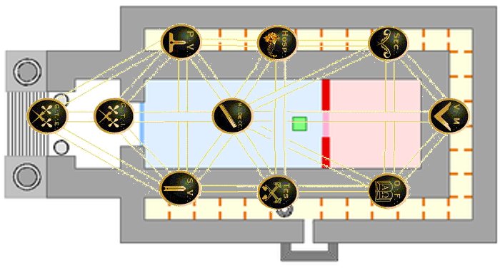 Ubicacion oficiales en logia
